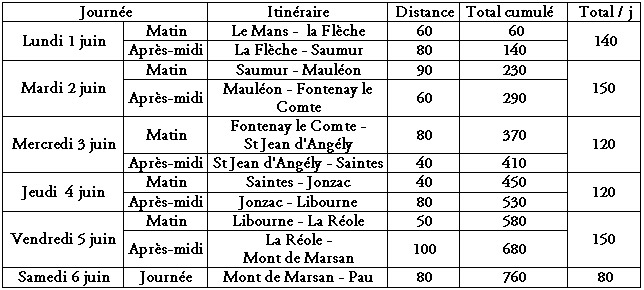 parcours